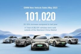 Компания GWM проводит автомобильный фестиваль для улучшения потребительского опыта